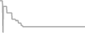 Oceanview Cruise Price History