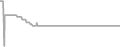 Suite Cruise Price History