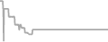 Interior Cruise Price History