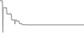 Oceanview Cruise Price History