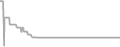 Suite Cruise Price History