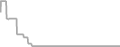 Oceanview Cruise Price History