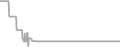 Oceanview Cruise Price History