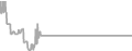 Balcony Cruise Price History
