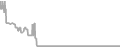 Oceanview Cruise Price History