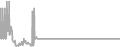 Suite Cruise Price History