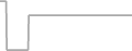 Suite Cruise Price History