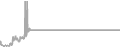 Suite Cruise Price History