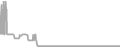 Oceanview Cruise Price History