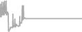 Suite Cruise Price History