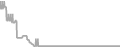 Oceanview Cruise Price History