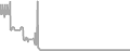 Oceanview Cruise Price History