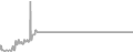 Suite Cruise Price History