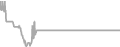 Interior Cruise Price History