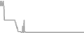 Oceanview Cruise Price History