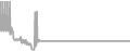 Suite Cruise Price History