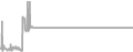 Suite Cruise Price History