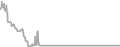 Oceanview Cruise Price History