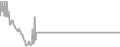 Interior Cruise Price History