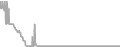 Oceanview Cruise Price History