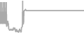 Suite Cruise Price History