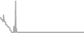 Oceanview Cruise Price History