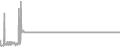 Suite Cruise Price History