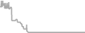 Oceanview Cruise Price History