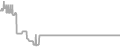 Oceanview Cruise Price History