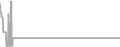 Oceanview Cruise Price History