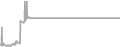 Suite Cruise Price History