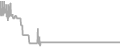 Balcony cabin price history