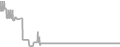 Oceanview cabin price history