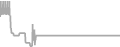 Balcony Cruise Price History