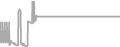Suite Cruise Price History