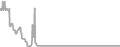 Oceanview Cruise Price History
