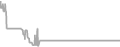 Oceanview Cruise Price History
