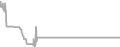 Oceanview Cruise Price History