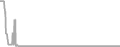 Oceanview Cruise Price History