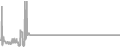 Suite Cruise Price History