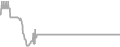 Interior Cruise Price History
