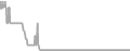 Oceanview Cruise Price History