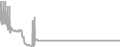Suite Cruise Price History