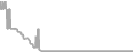 Oceanview Cruise Price History