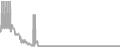 Suite Cruise Price History