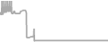 Balcony Cruise Price History