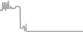 Oceanview Cruise Price History