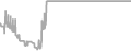 Oceanview cabin price history