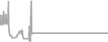 Interior Cruise Price History