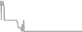 Oceanview Cruise Price History